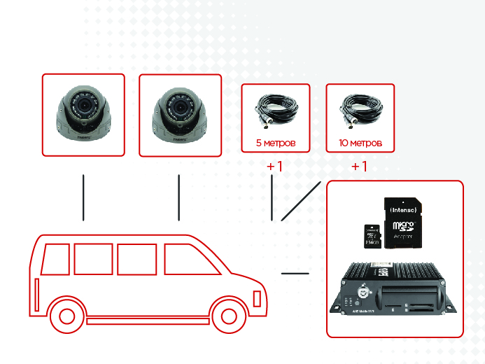 Комплект видеонаблюдения Мовирег для автобусов малой вместимости